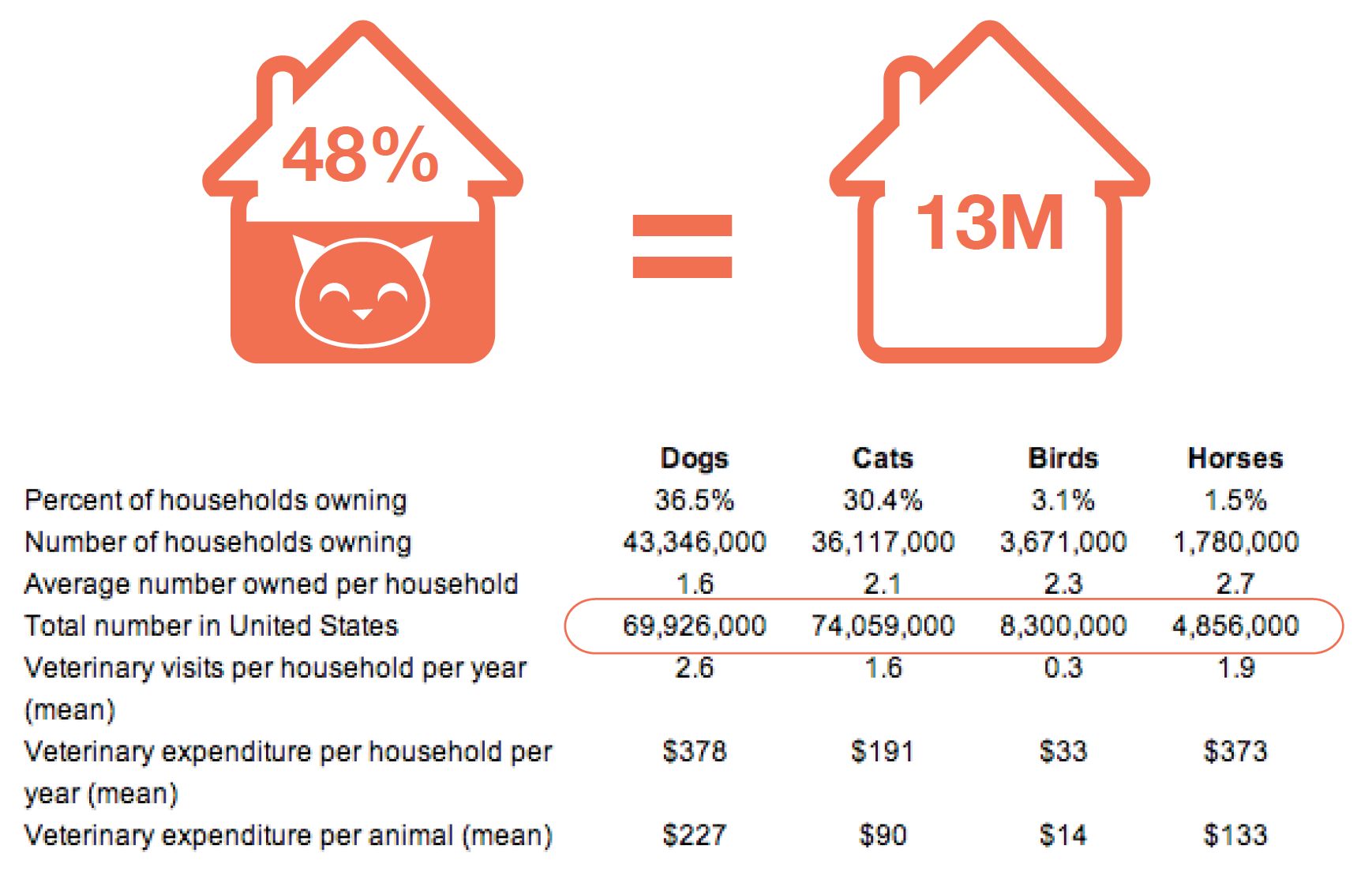Homophily - Ideas behind sPetcial App — image 1