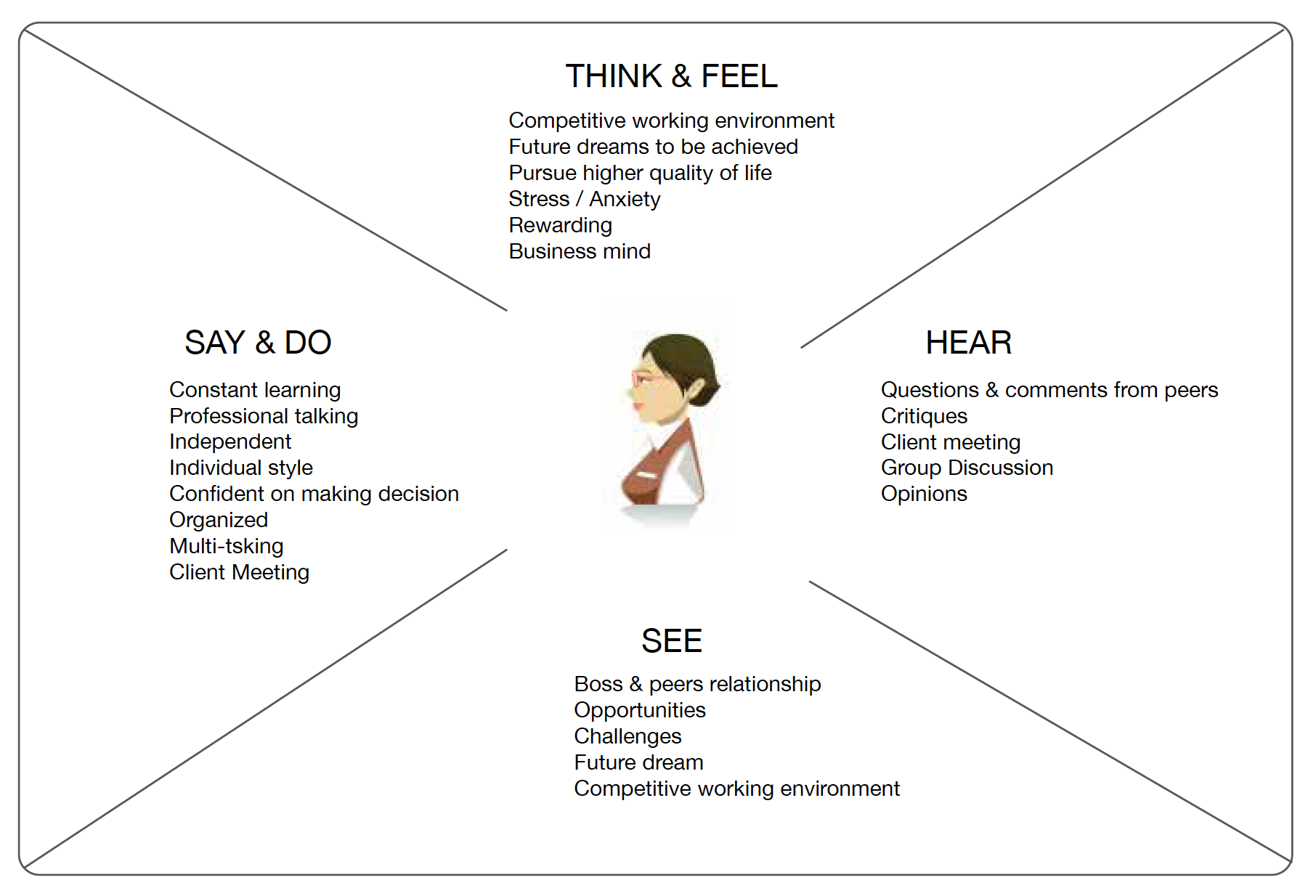 Homophily - Ideas behind sPetcial App — image 3