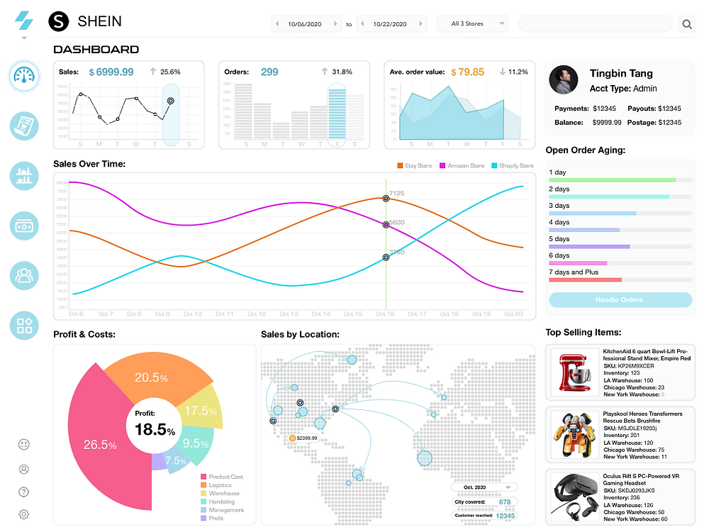 Shipout OMS Design -- Use 2C Mindsets To Design 2B Product