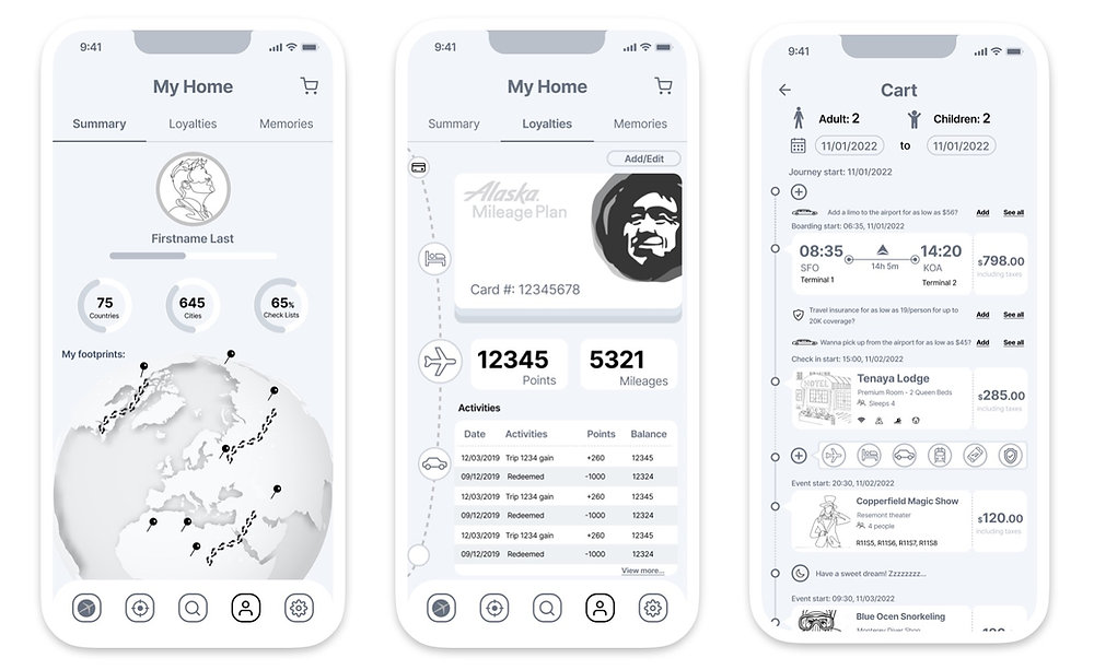 Traveler-centered Product Strategy and Design