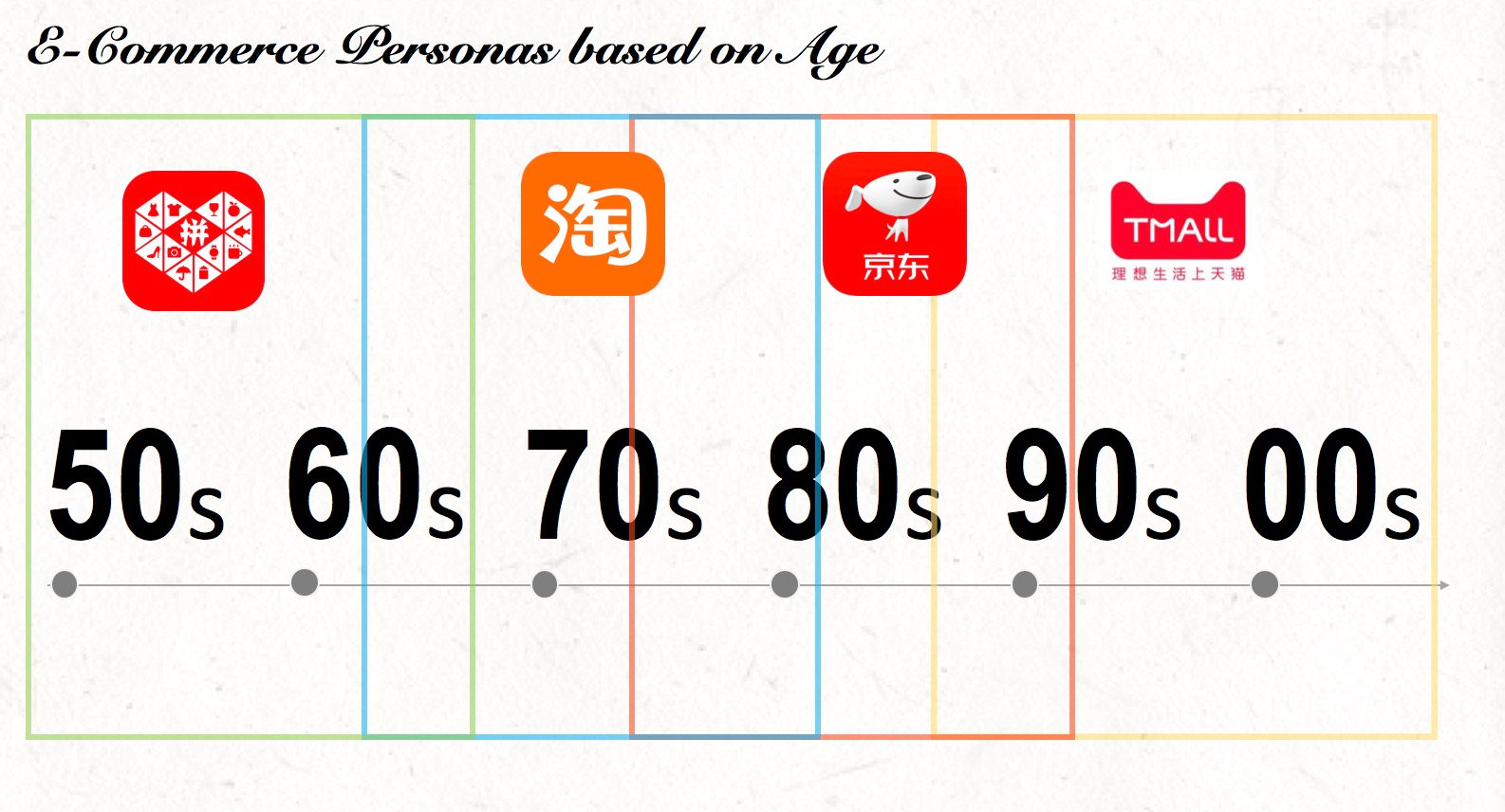 Understand China e-commerce from user demographic — image 12
