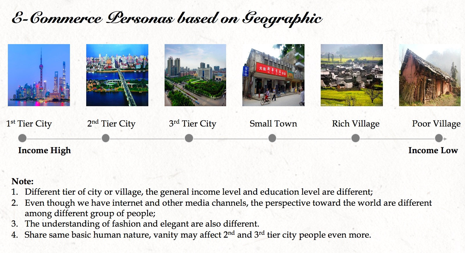 Understand China e-commerce from user demographic — image 2