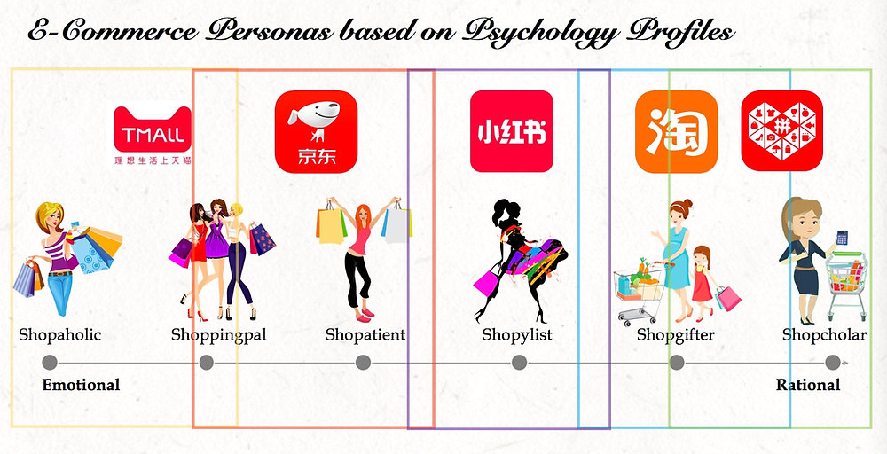 Understand China e-commerce from user demographic